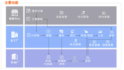 阿里云数字工厂WMS仓储管理系统 产销一体化解决方案与信息咨询服务
