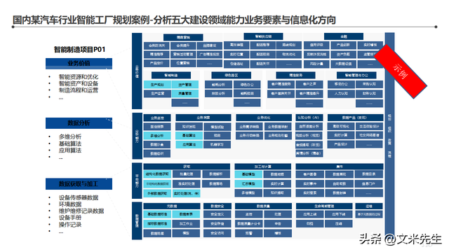 智能工厂信息化顶层架构设计咨询项目蓝图解析