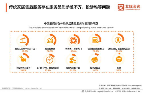 2024年中国互联网家居售后服务市场发展白皮书