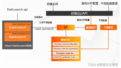 开放搜索查询分析服务架构深度解读与信息咨询服务